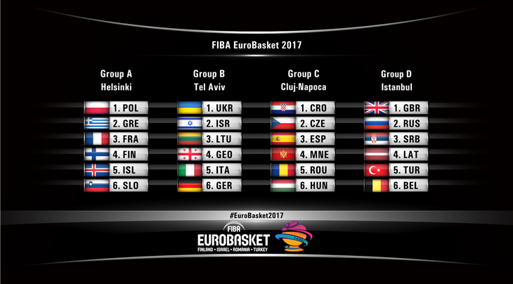grupperne-ved-eurobasket-2017