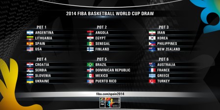 Teams_Pots_for_Official_Draw